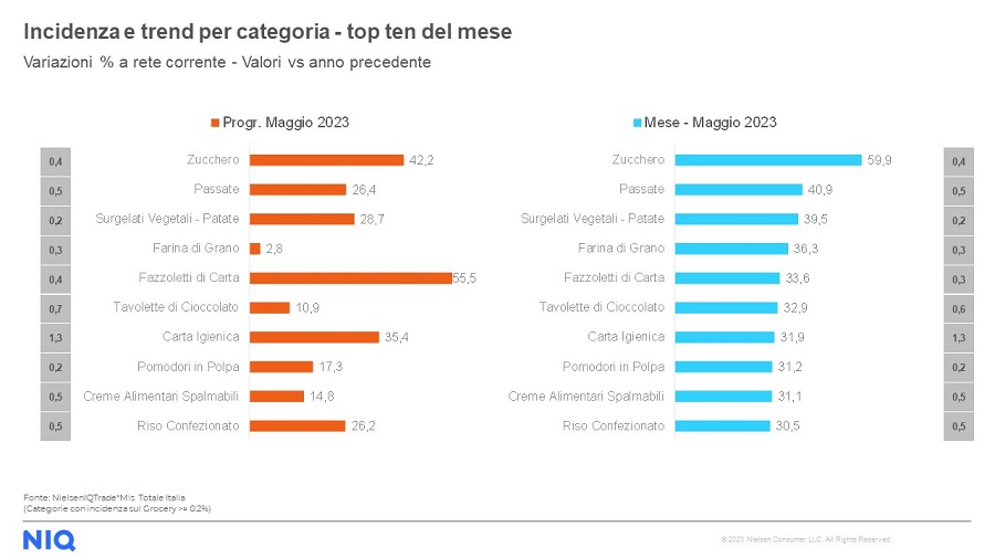 2. NIQ maggio 2023