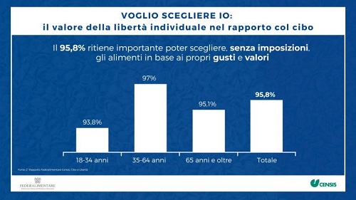 2 Infografica 2 Rapporto Federalimentare Censis