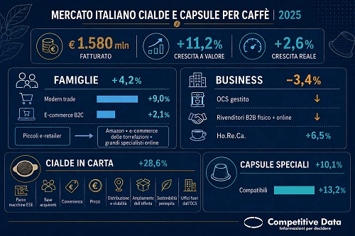 Cialde caffe Studio Competitive cialde e capsule per caffe