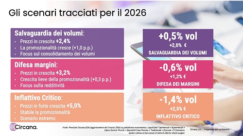 Circana Scenari LLC 2026