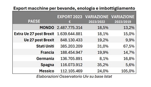 Export macchine
