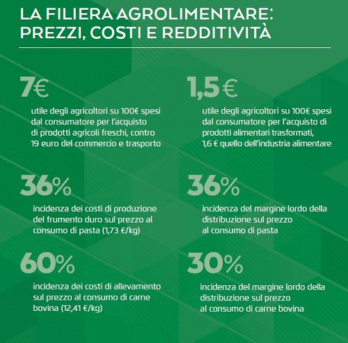 Filiera