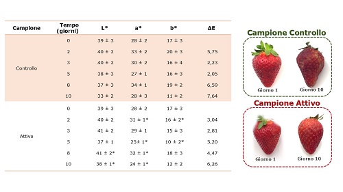 Fragola Figura 2