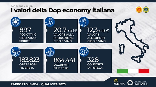 Infografiche Rapporto20257 scaled