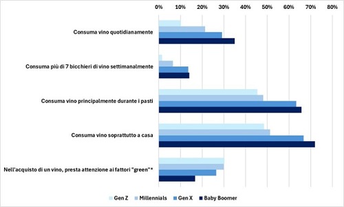 Italia comportamenti di consumo di vino per fascia di eta 768x464