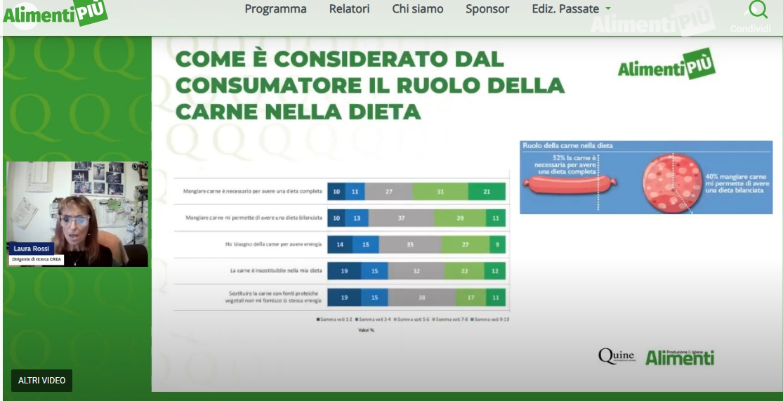 Laura Rossi latte più