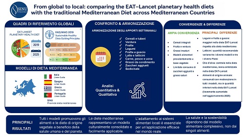 Planetary Health Diet SINU