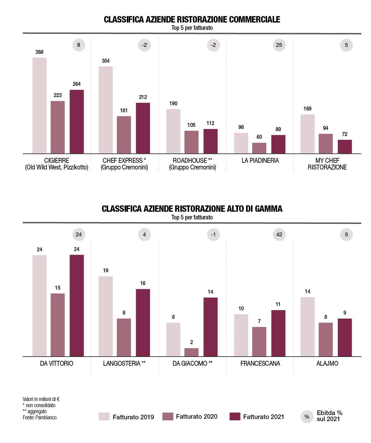 RANKING RISTORAZIONE