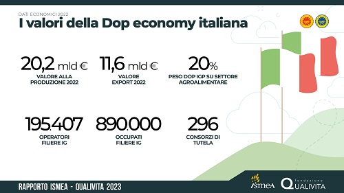 RIQ2023 01 Dop economy scaled