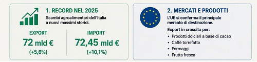 Rapporto CREA 2026 01
