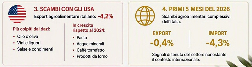 Rapporto CREA 2026 02