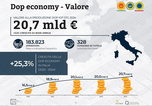 Rapporto ISMEA DOP Economy