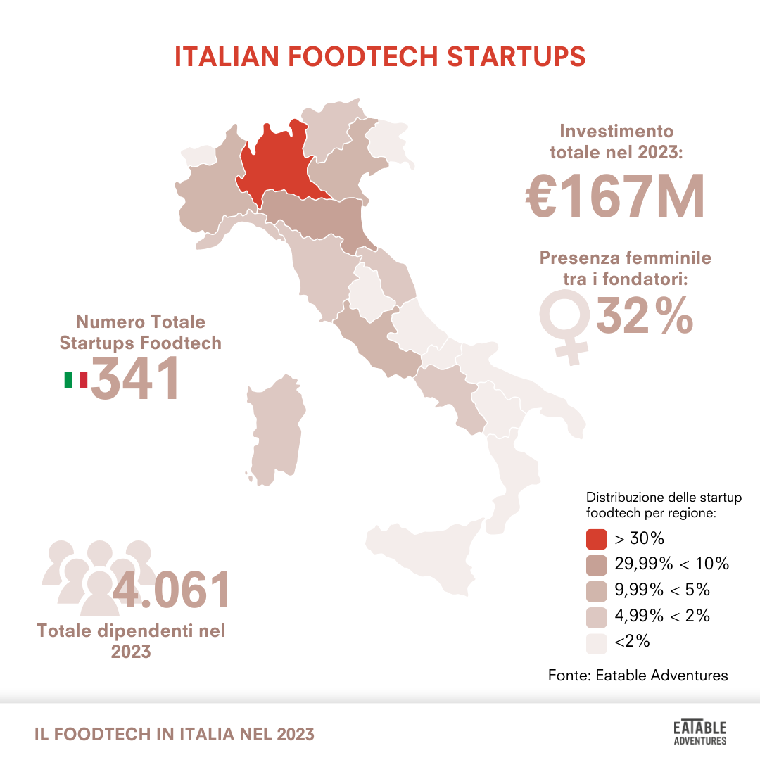 Report Eatable Adventures Infografica riassuntiva