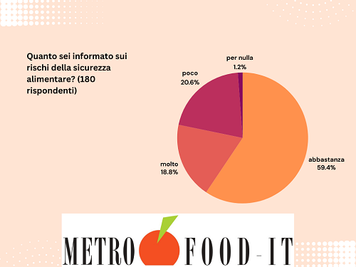 Sicurezza grafico 1