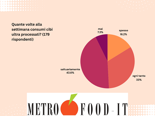 Sicurezza grafico 2