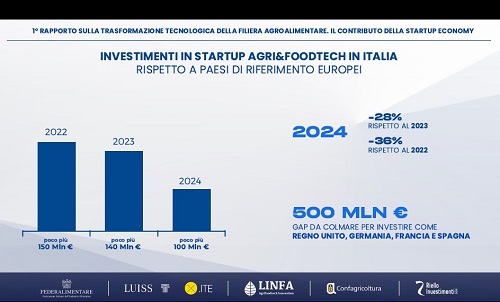 Traformazione agroalimentare Tavola 01