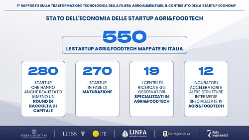 Traformazione agroalimentare Tavola 02