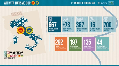 Turismo DOP 2025 Tavola