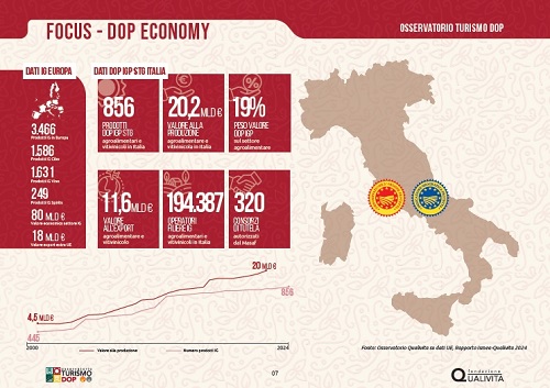 Tursmo DOP Numeri