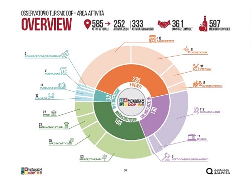 Tursmo DOP Overview