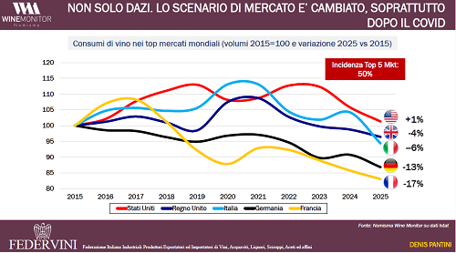 Vino Nomisma mercato mondiale Tavola