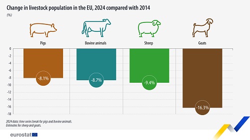 livestock population 2024 2014
