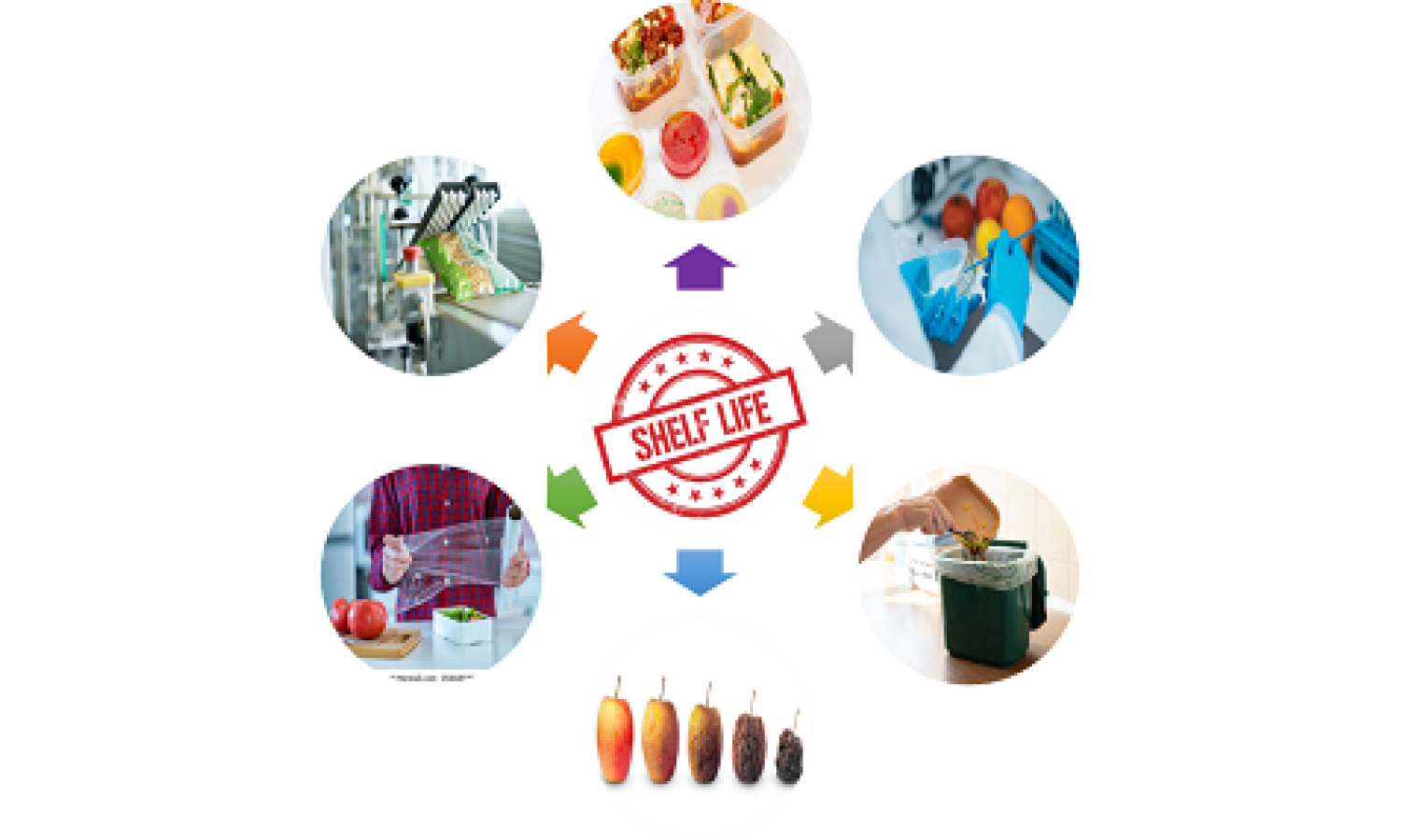 Shelf life secondaria, tema attuale ma poco approfondito